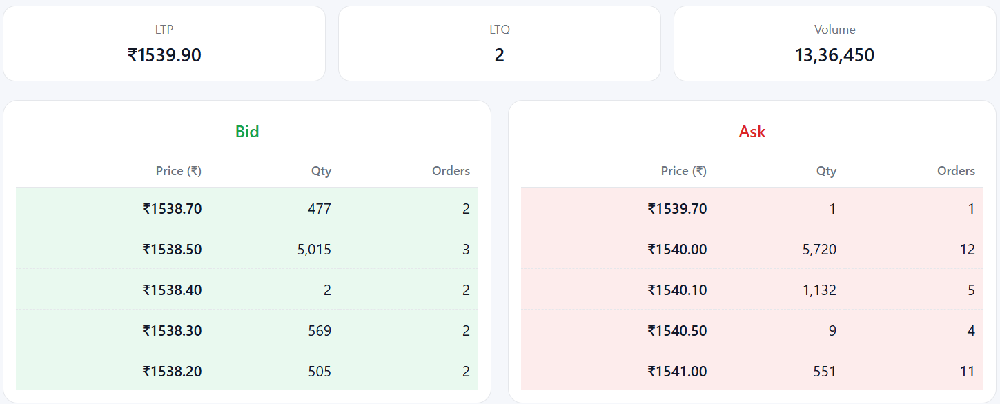 Order Book Visualization